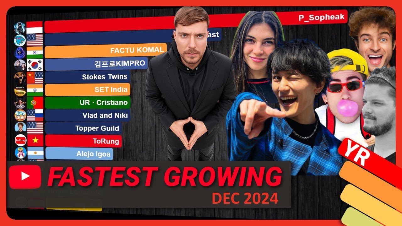 Fastest Growing YouTube Channels December 2024 (Subscribers & Views)