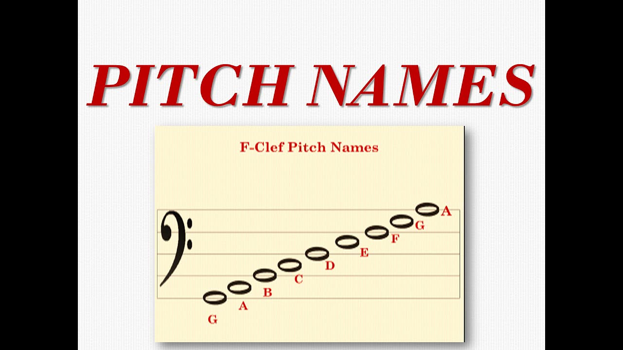 Pitch Names on F-Clef