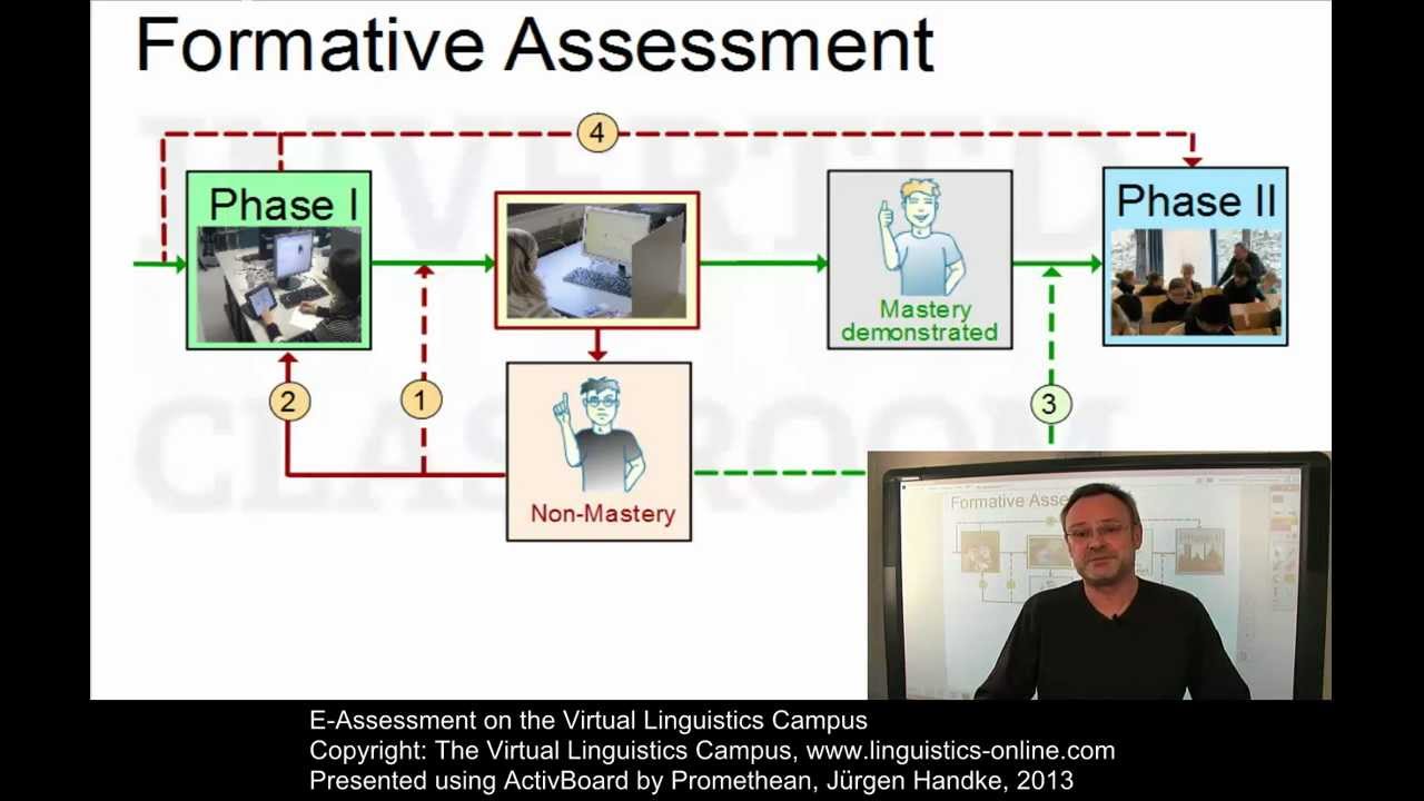 E-Education - E-Assessment on the Virtual Linguistics Campus