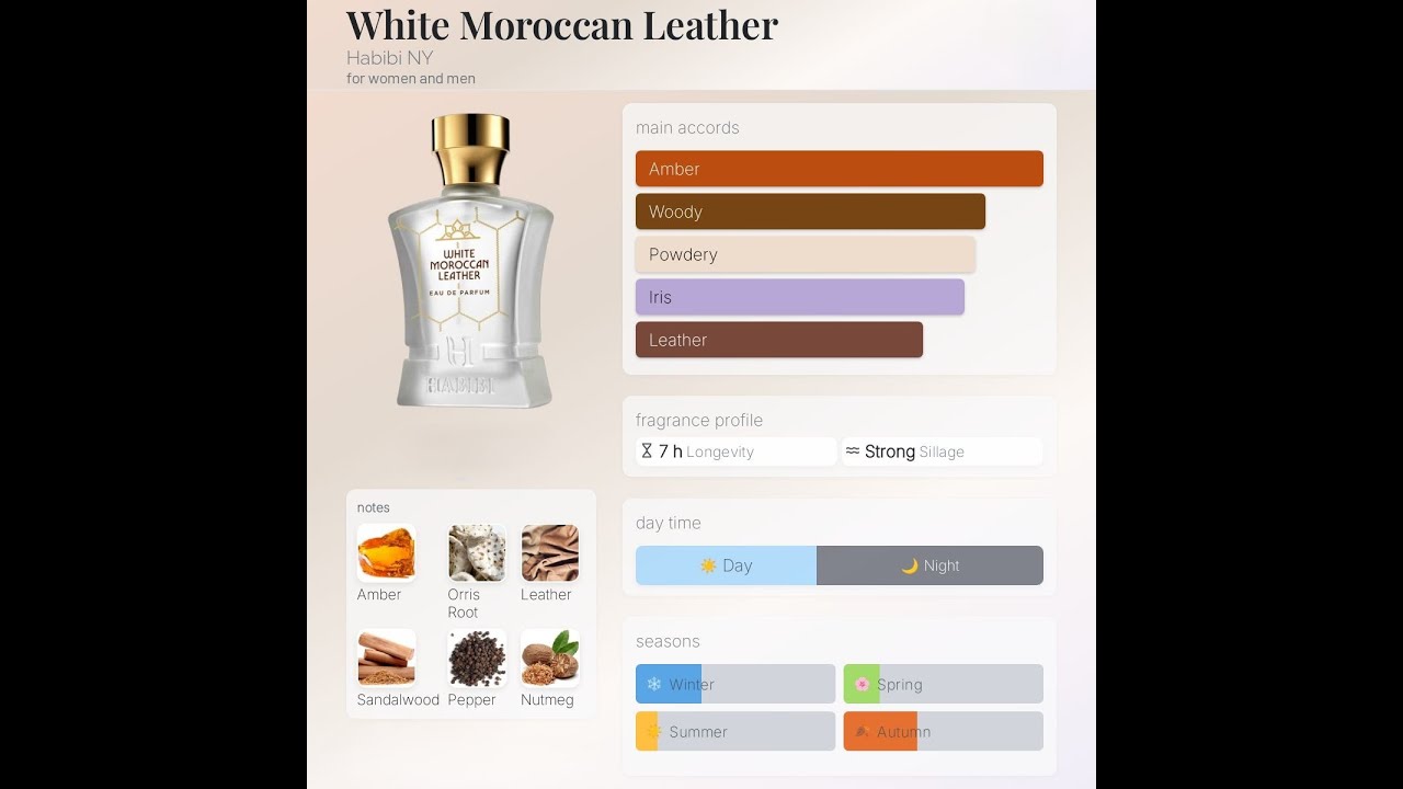 White Moroccan Leather by Habibi New York&ndash; Clean, Dangerous, and Addictive | Agent Scent Review