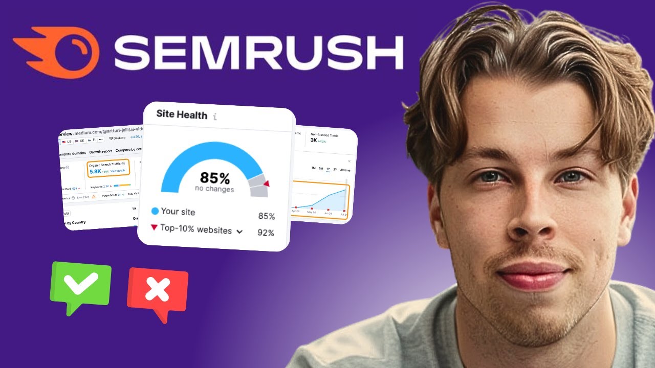 Semrush: An Honest Review & Beginner’s Guide