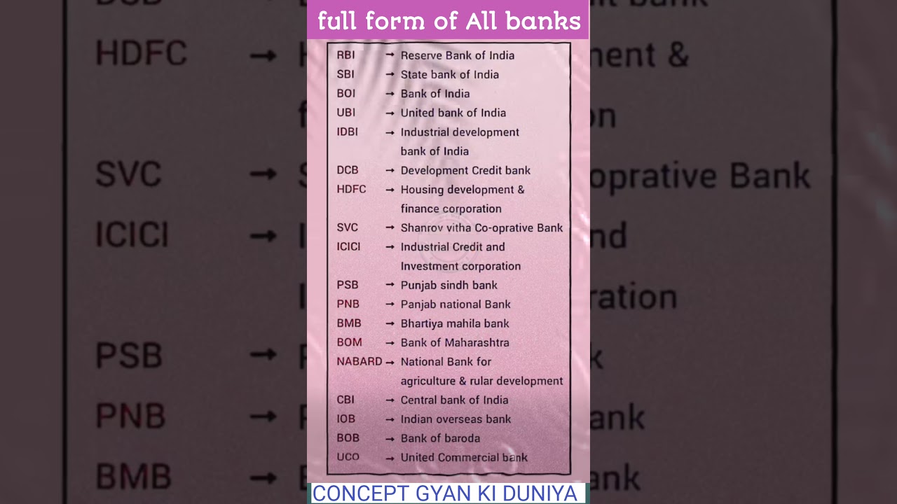 Bank Fullform in english //Full form of all Bank name