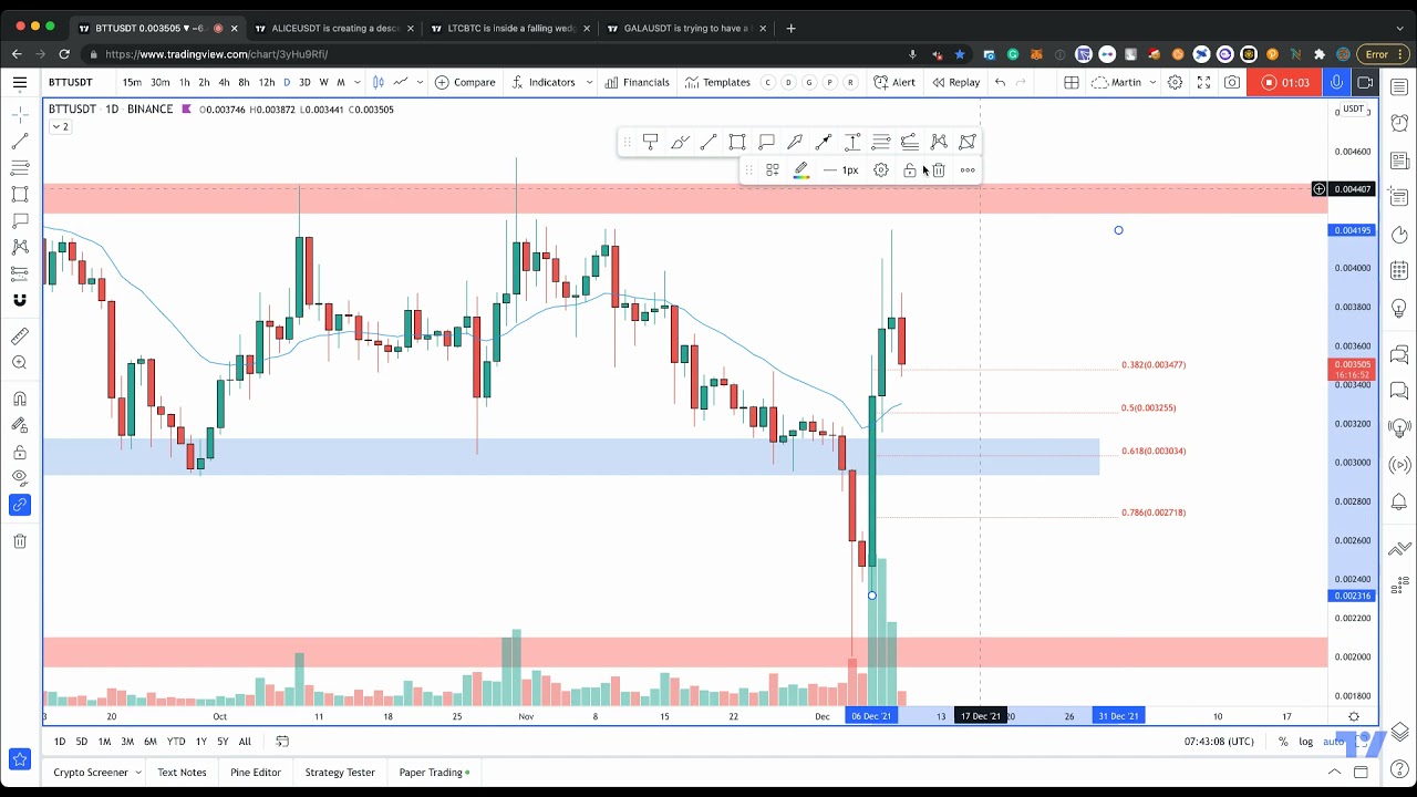 BTTUSDT is trying to have a breakout LONG - TRADING ANALYSIS