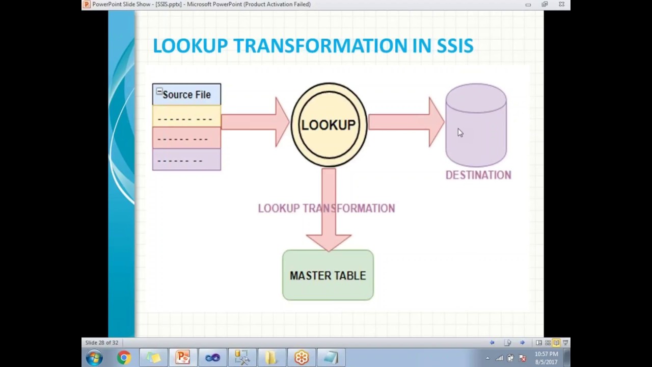 Lookup Transformation in SSIS