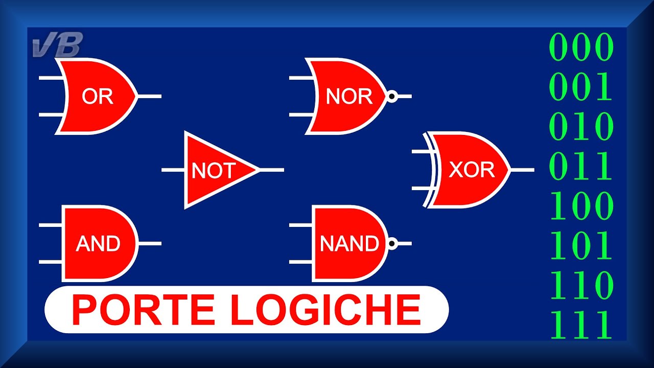 Porte logiche