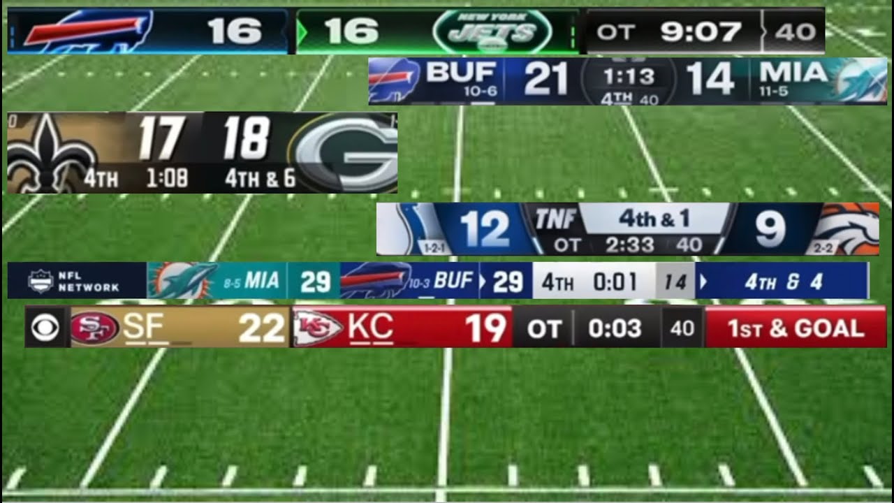 Ranking NFL Scoreboards (2024-25)