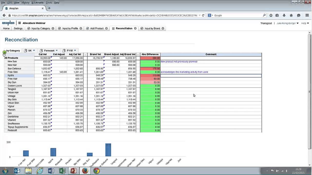 Webcast: Top Down Allocation Planning with Anaplan
