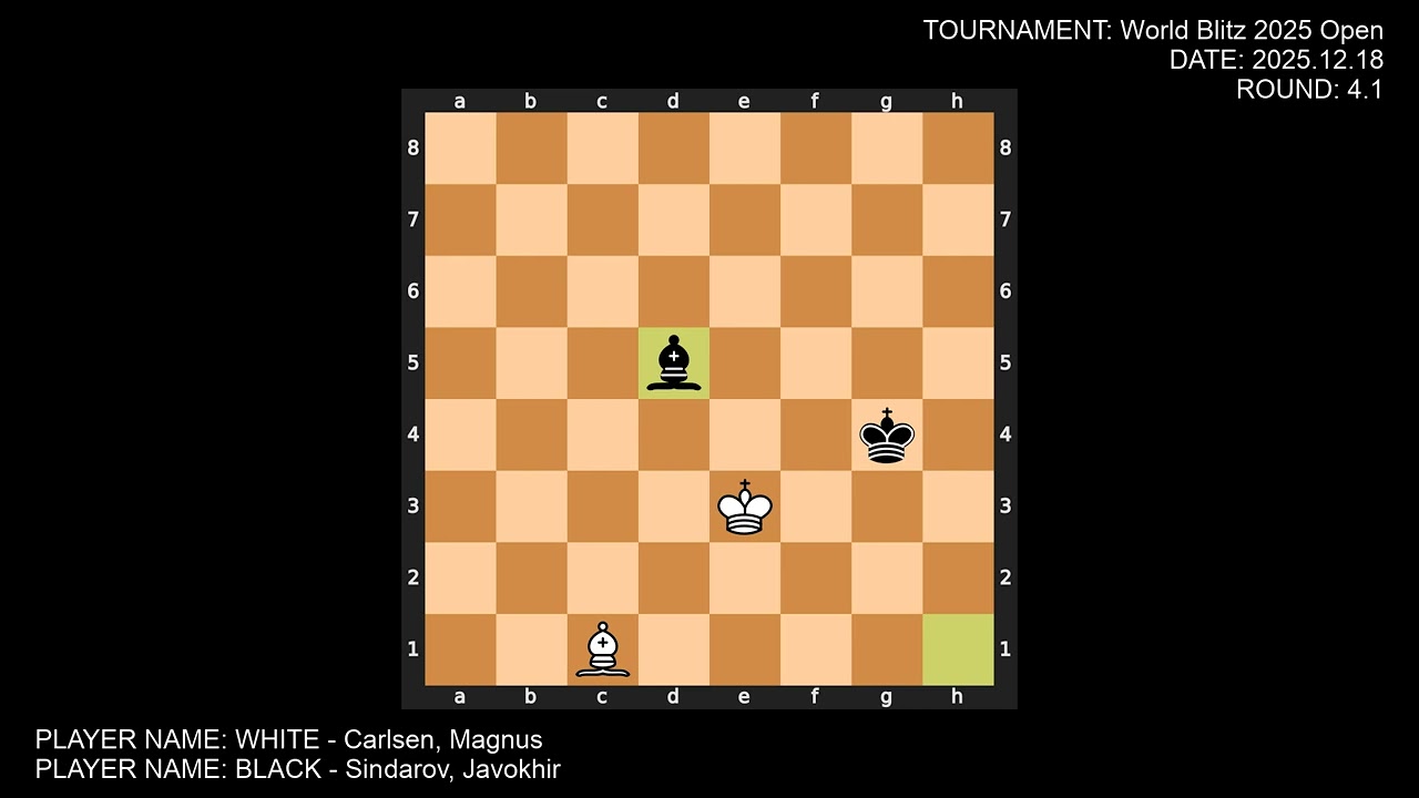 FIDE World Rapid & Blitz Championships 2025 | Blitz Open 1-30 - Round 4 - All Games with Analysis