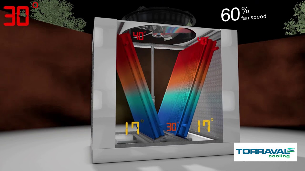 Funcionamiento del refrigerador y condensador adiabático  PAD - V - TORRAVAL Cooling S.L.