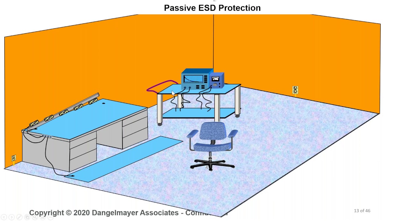ESD Control Workstations: Set-up, Pitfalls and Practical Solutions
