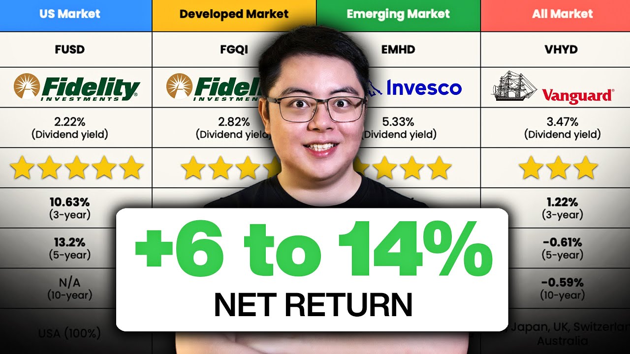 Лучшие дивидендные ETF для нерезидентов США (платите меньше налогов!)