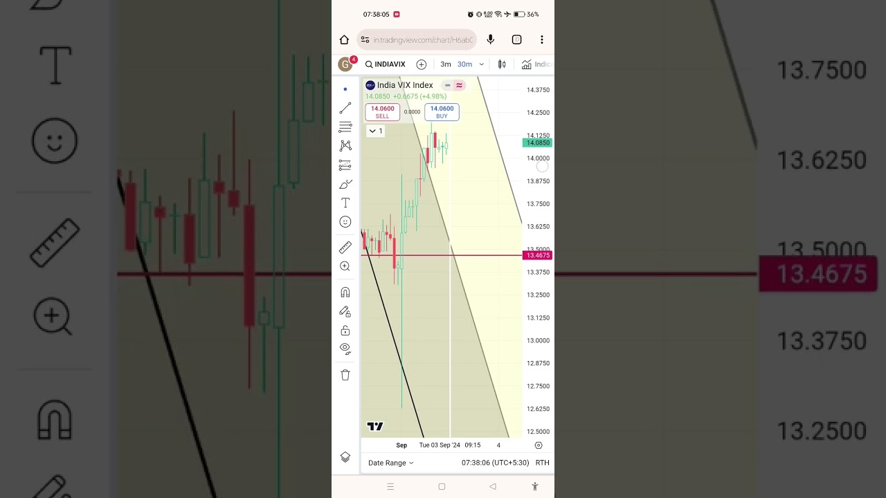 #sgx