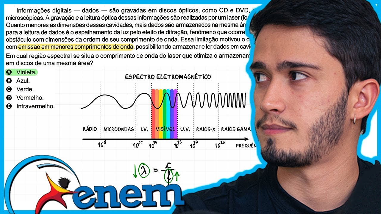 ENEM 2023 - Informa&ccedil;&otilde;es digitais &mdash; dados &mdash; s&atilde;o gravadas em discos &oacute;pticos, como CD e DVD, na forma