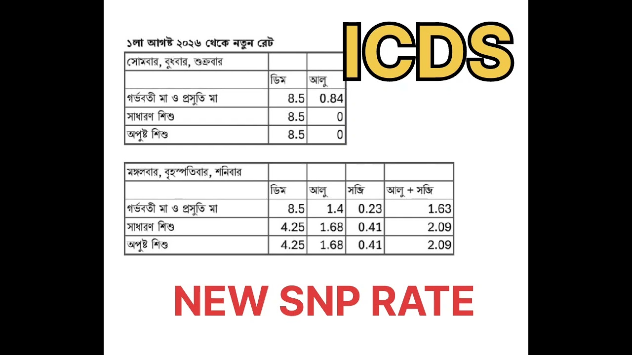 New SNP rate ICDS AWC # viral video 
