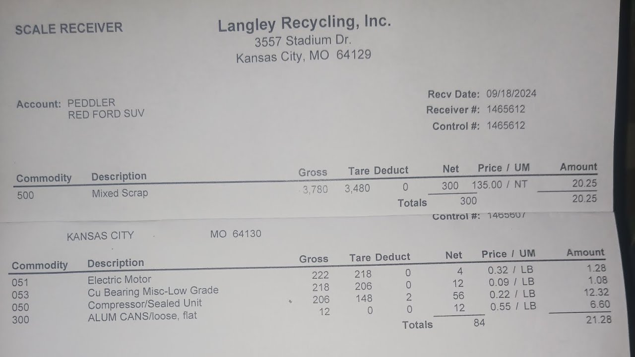 Mid September scrap price update! Midwest USA