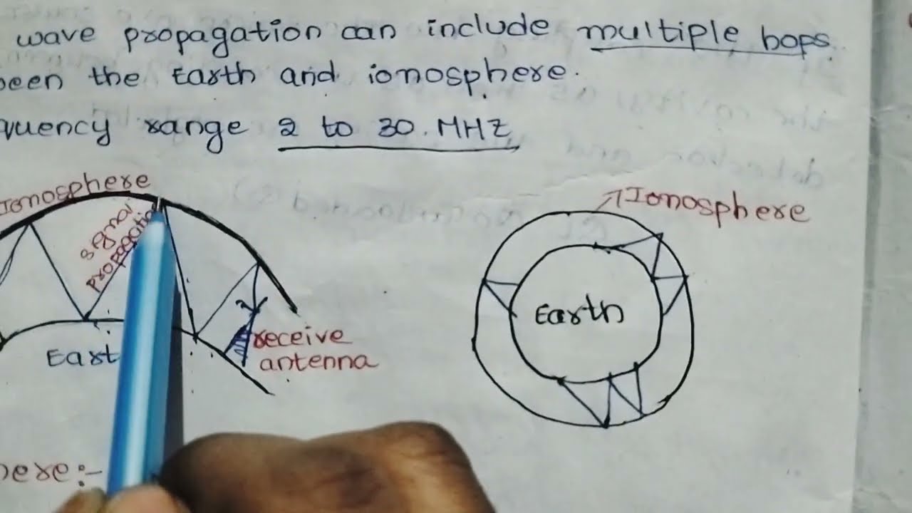 Sky way propagation|Easy explanation|Antenna and wave propagation|ECE|InTelugu|Btech