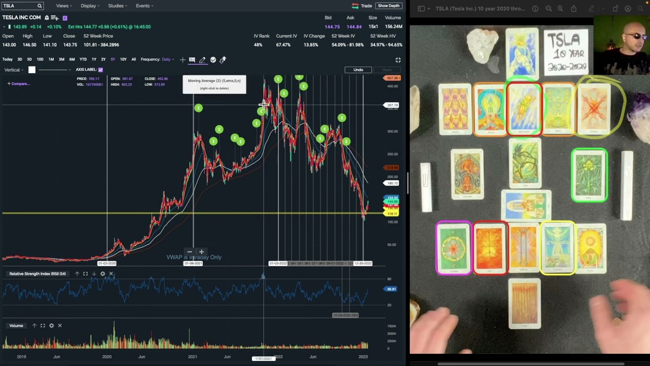 TSLA (Tesla Inc.) 10 year 2020 through 2029 UPDATED WITH ESO META ANALYSIS