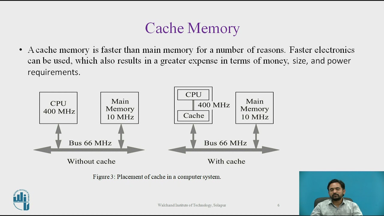 The Memory Hierarchy