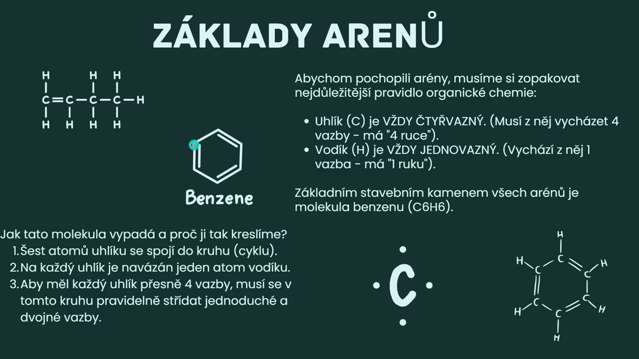 Deriváty uhlovodíků a areny ZŠ