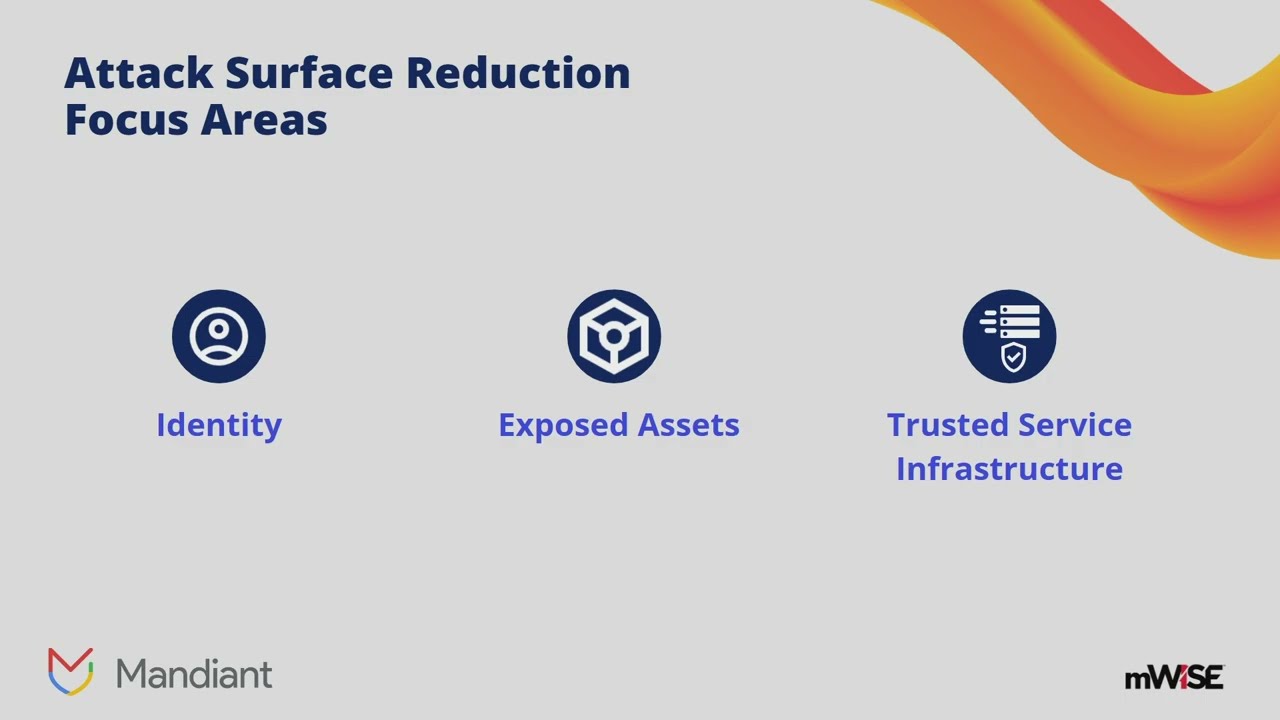 Effective ROI: Practical Controls to Protect Against Impacts of Data Theft and Ransomware
