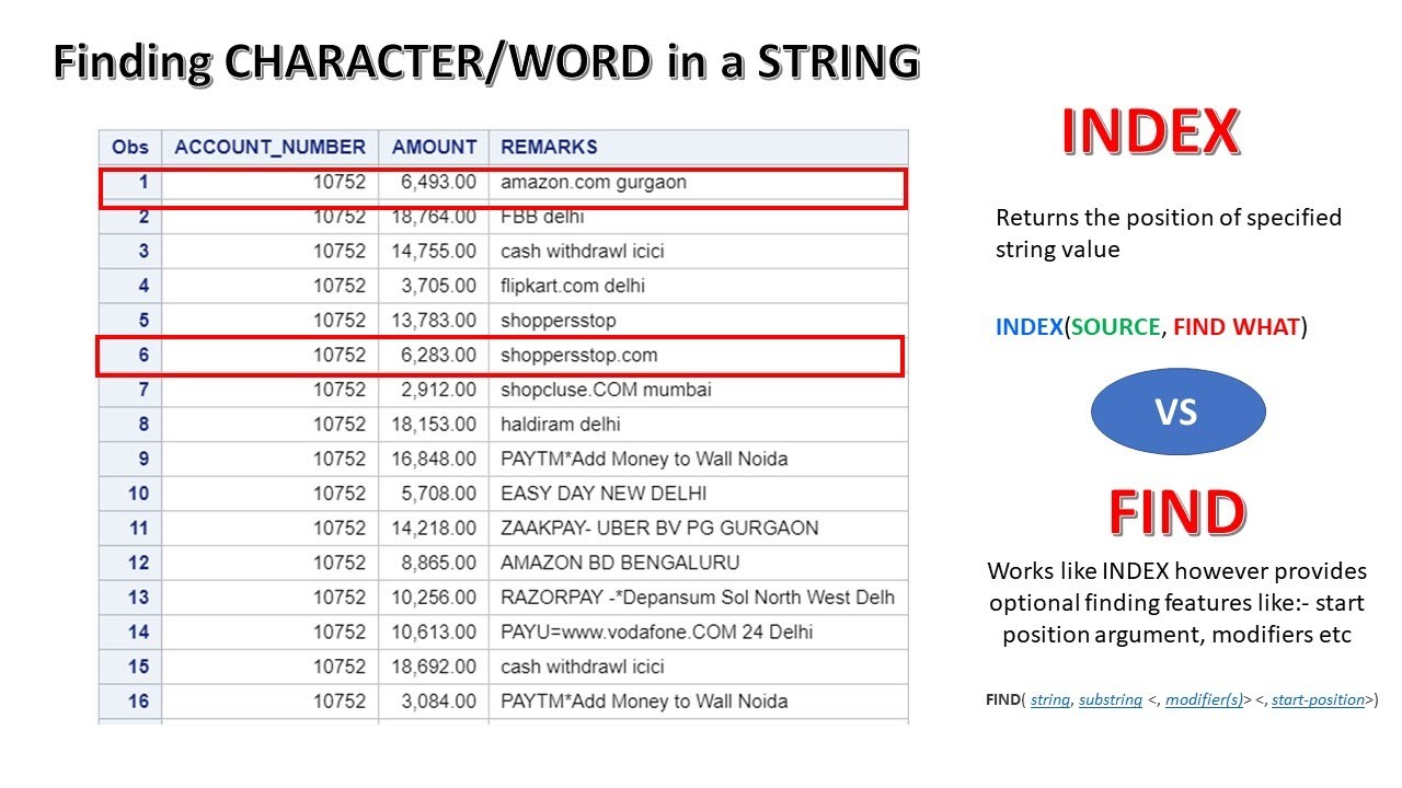 SAS CHARACTER FUNCTIONS - 6 | INDEX & FIND FUNCTIONS IN SAS | FINDING A WORD/CHARACTER IN A CHAR VAR
