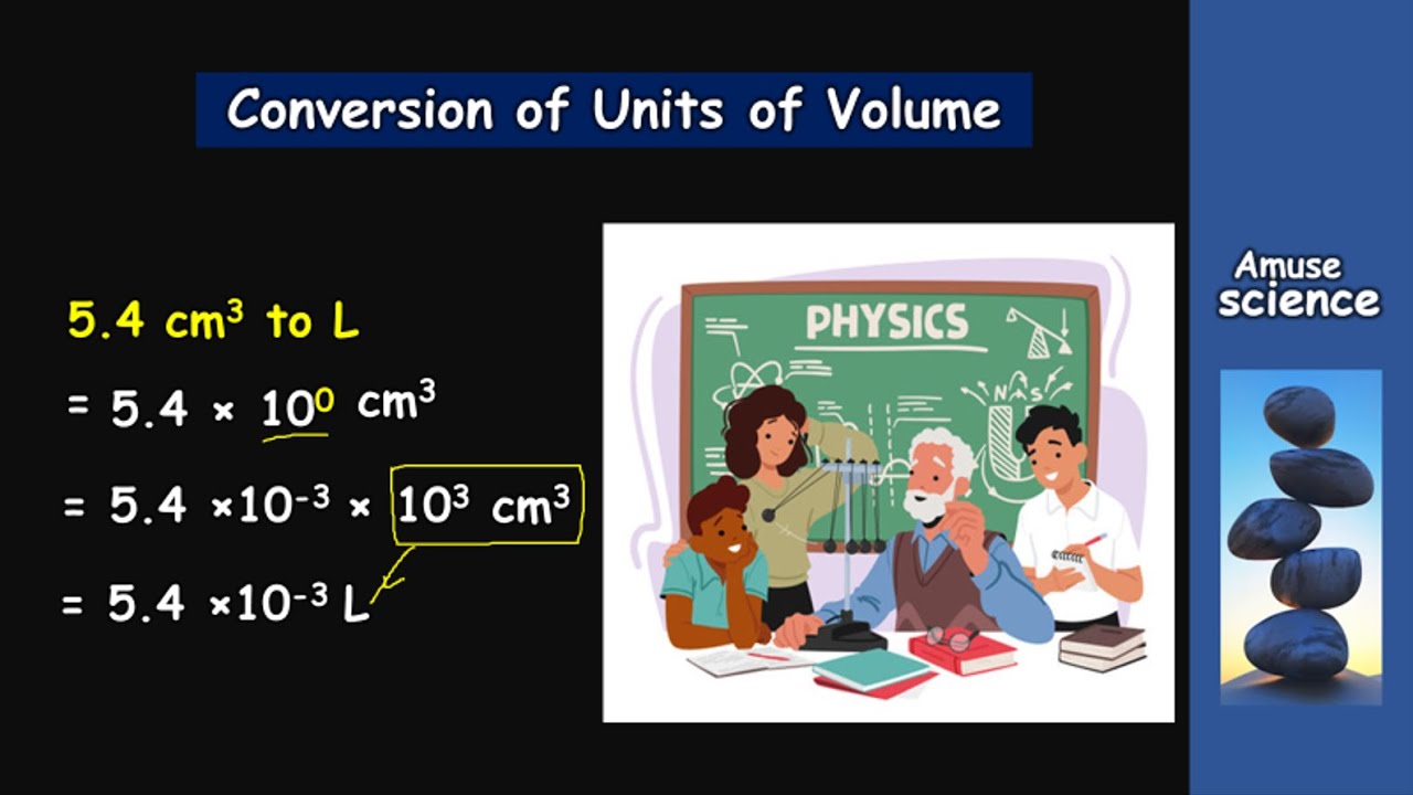 The  Simplest Way To Convert Units of Volume # Using Indices & Prefixes