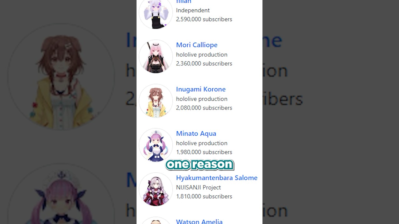 Why are Vtubers so popular?
