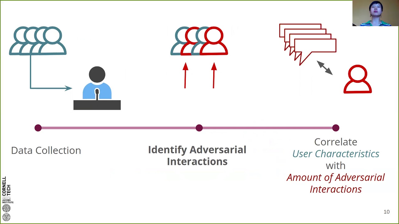 Characterizing Twitter Users Who Engage in Adversarial Interactions against Political Candidates