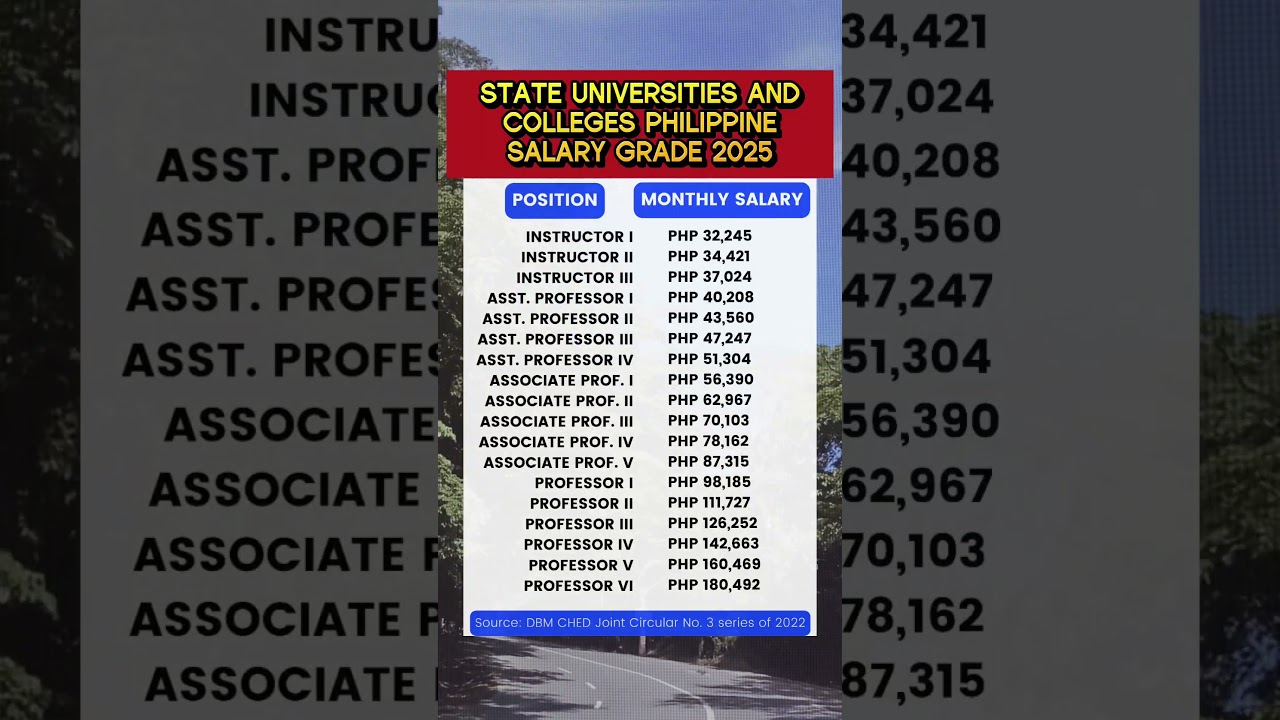 philippine state universities and colleges salary grade 2025