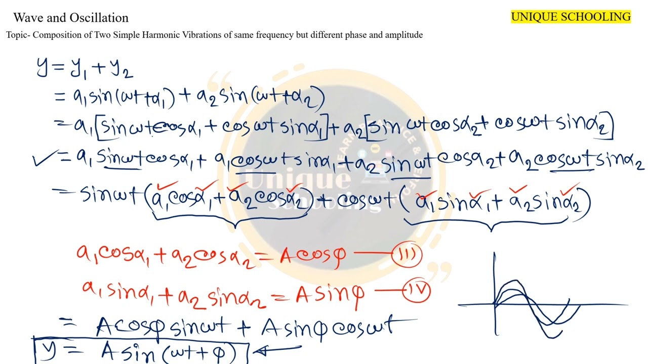 Wave & Oscillation[Lecture 01] Engineering Physics Course