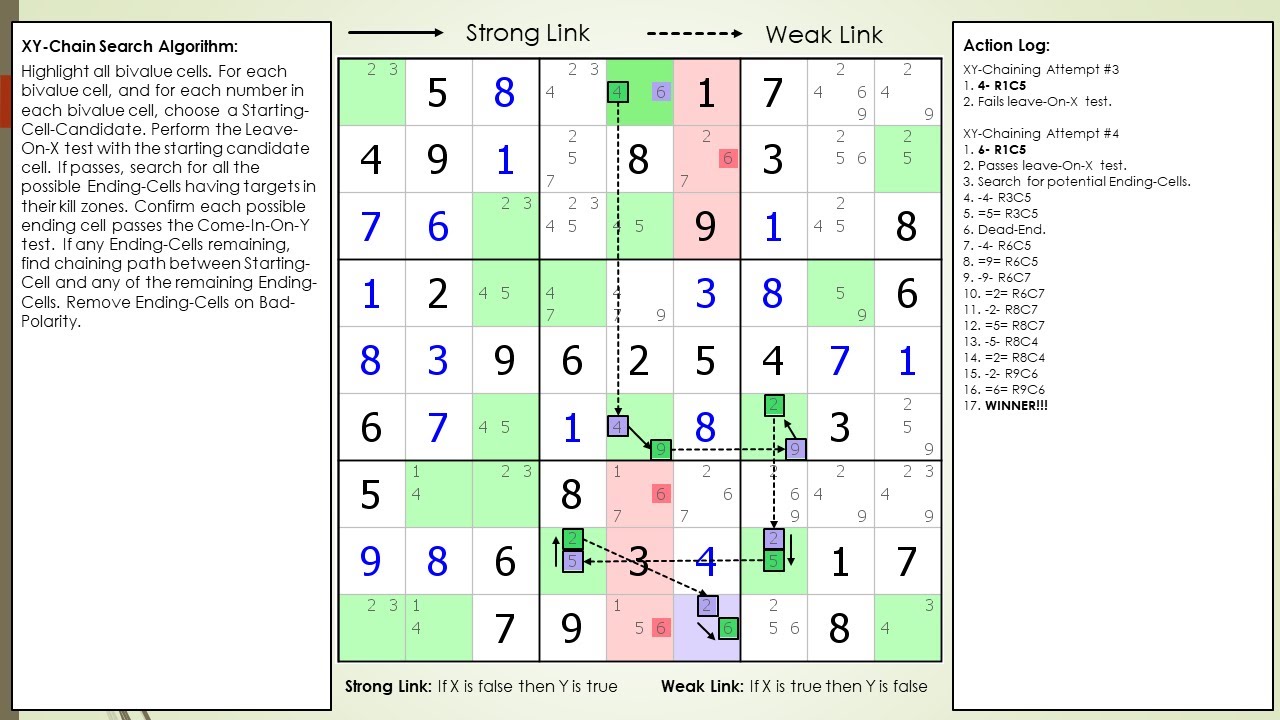 dxSudoku #66 XY-Chain Puzzle Solving Technique Part I