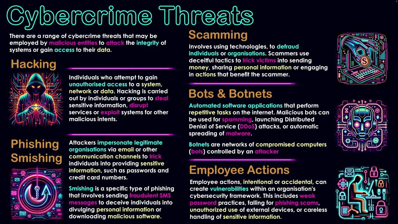 Cybercrime Threats