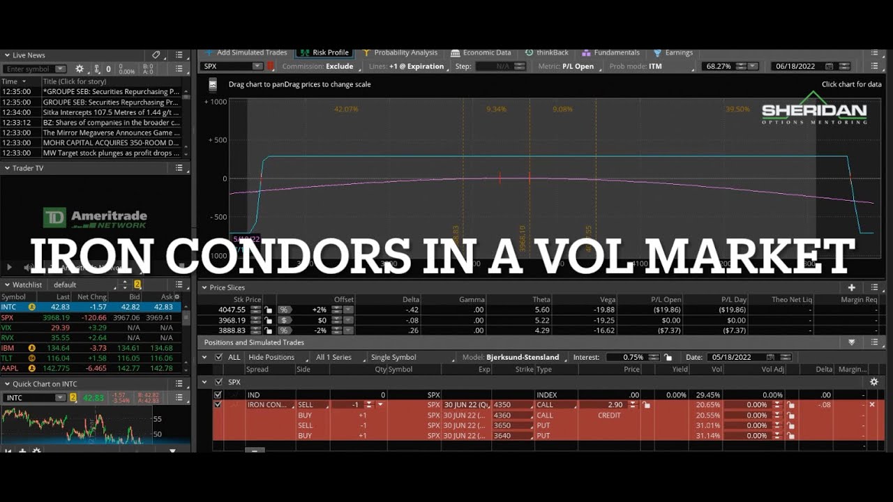 Trading Iron Condors in a Volatile Market | Dan Sheridan