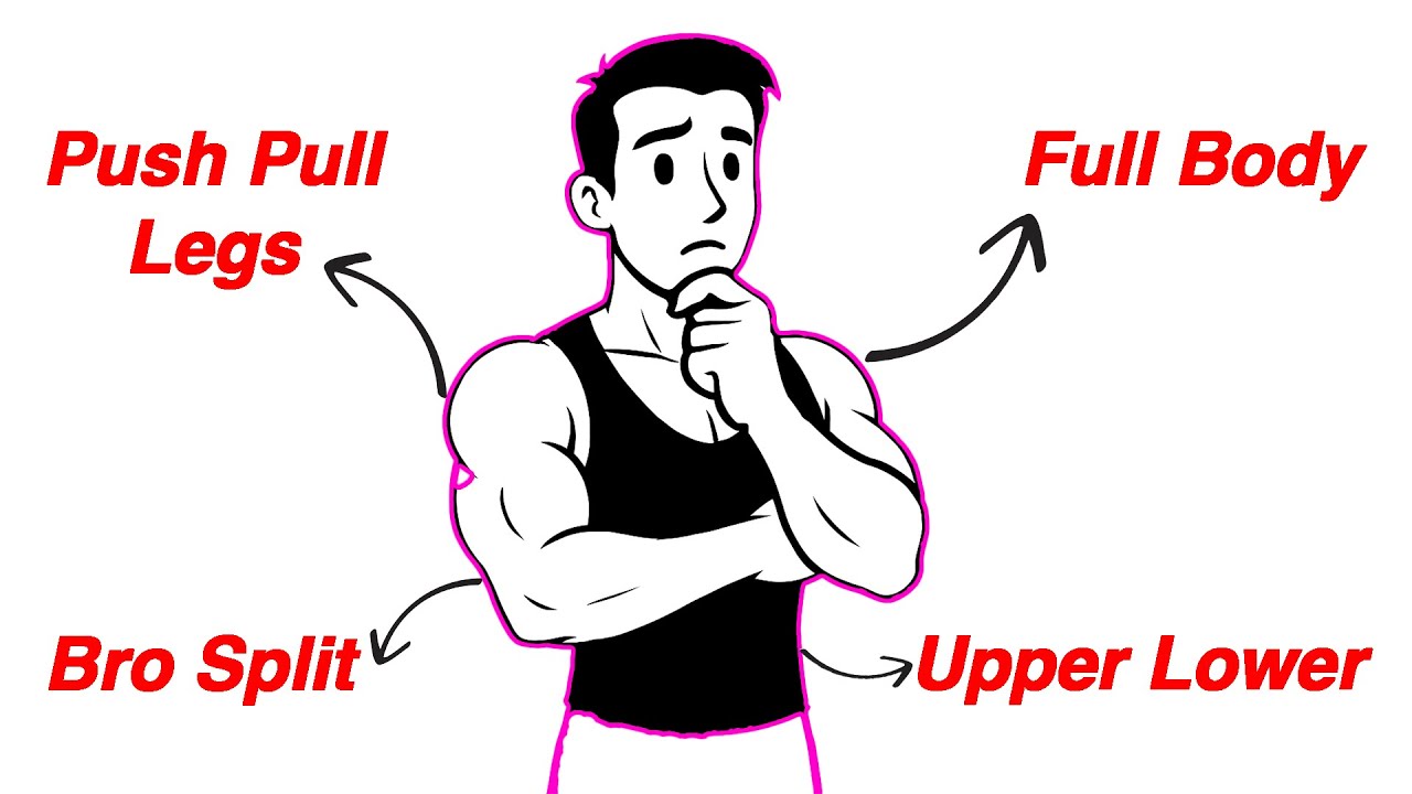 Workout Splits - Whats the BEST for you?