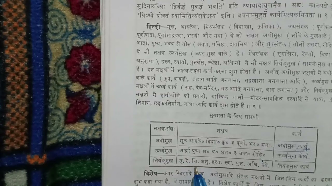 नक्षत्र अनुसार शुभ मुहूर्त और फलादेश, Nakshtra gyan, muhurat, prediction by Acharya Deepak Jha 