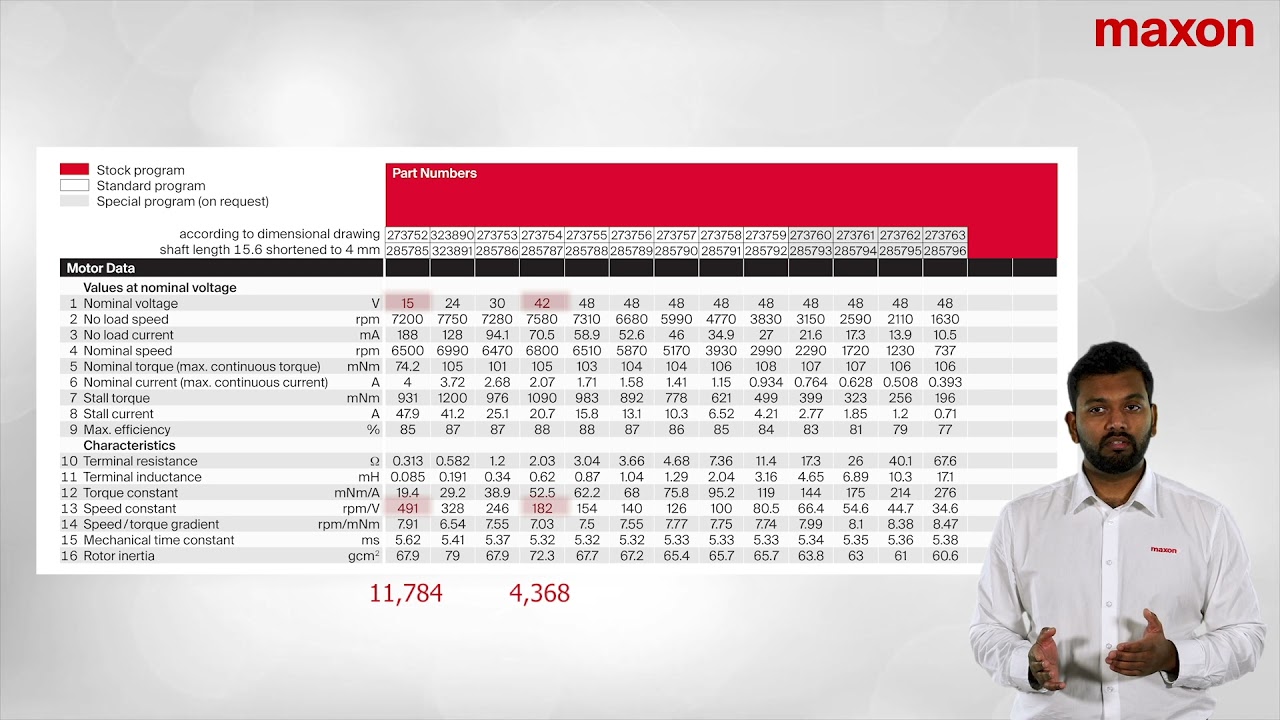 maxon Datasheets Explained