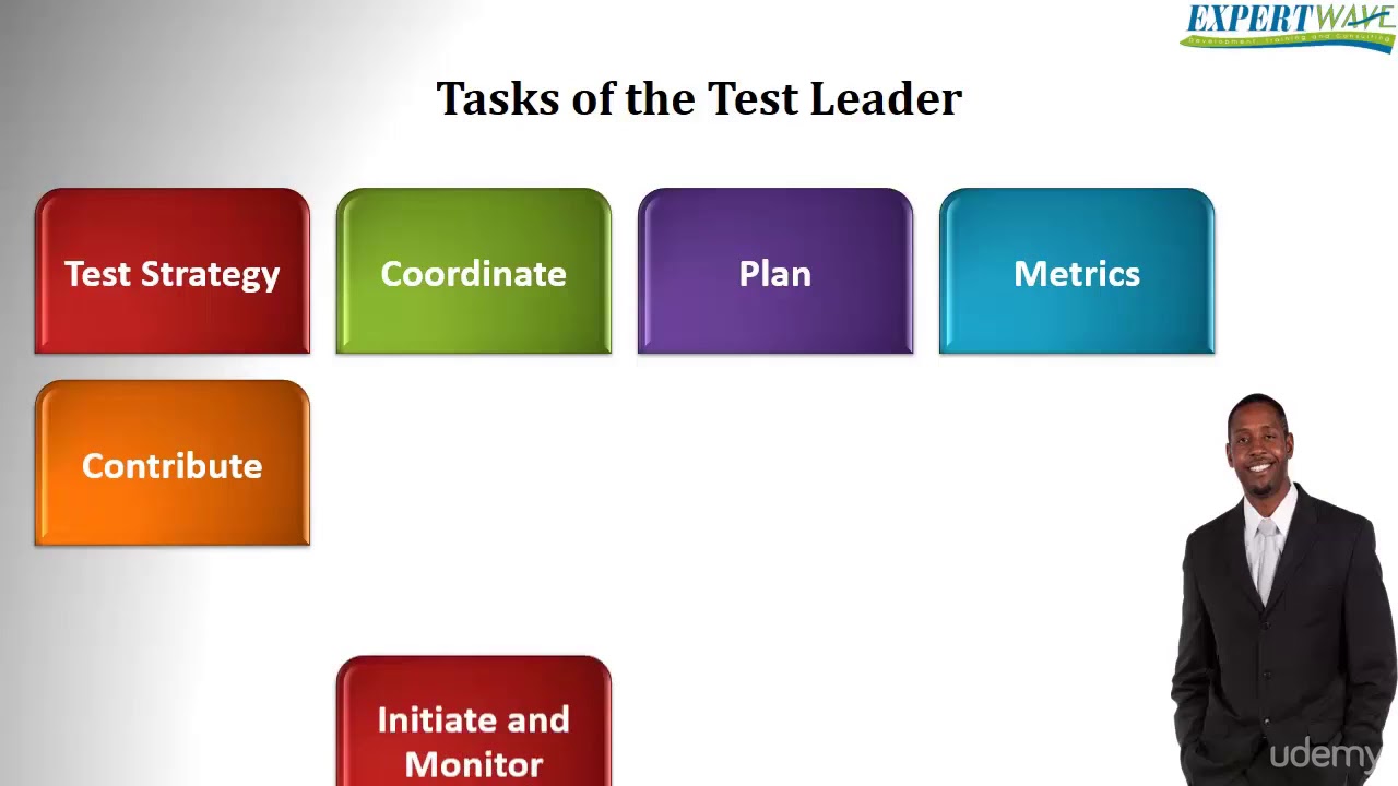 061 Tasks of Test Leader and Tester CC