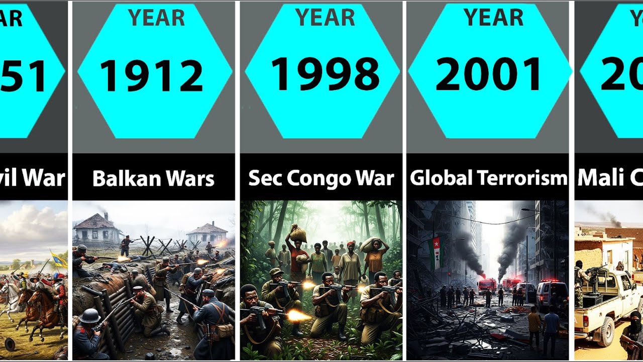 Deadliest Wars in The World History: Past & Now (49 BC 2025)