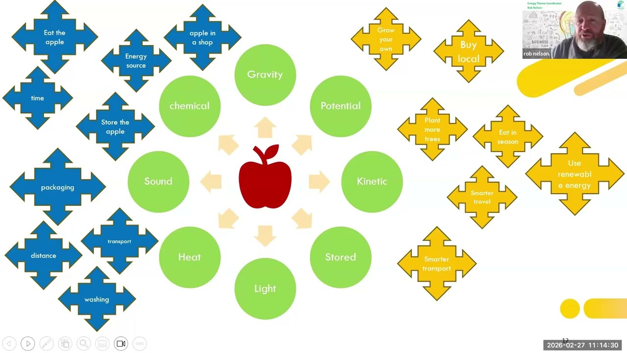 The Energy Behind Our Food