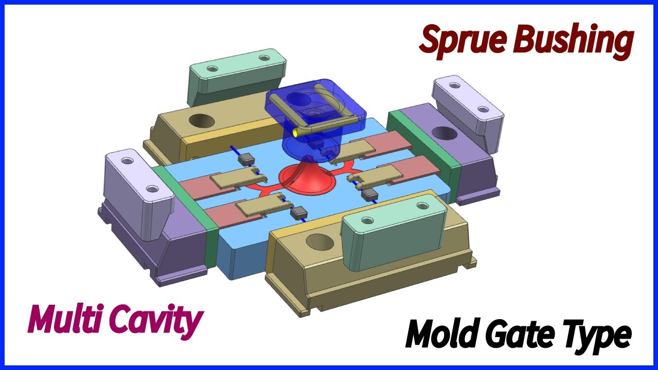 Sprue Bush and Runners & Injection Mold Gate Type