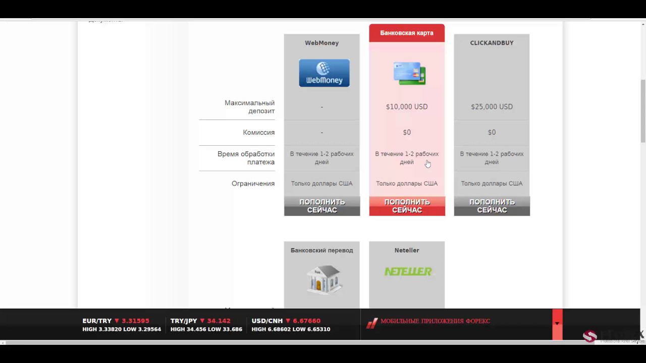 Обзор FXDD - PFOREX.COM