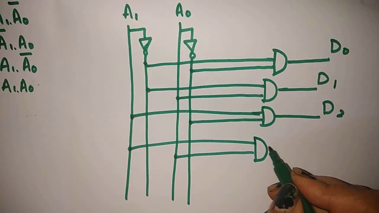 2 to 4 line decoder in hindi