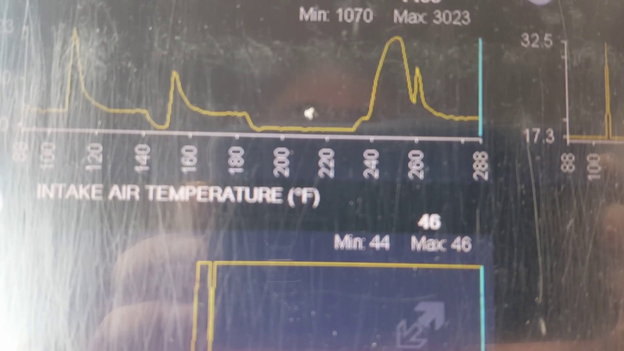 كيفيه الاستفاده من OBD2  scan tool فى اختبار السياره بدون كود