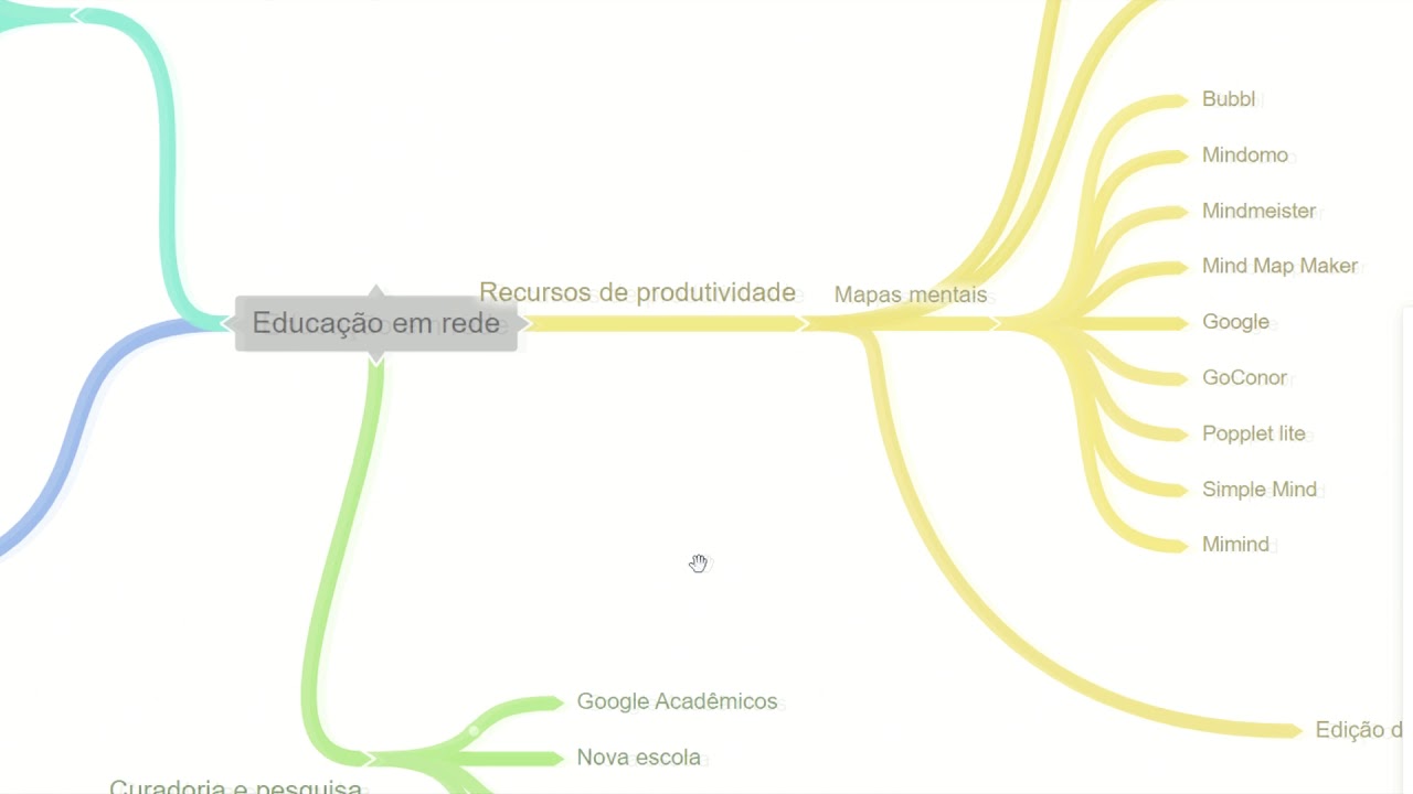 Como fazer mapas mentais com o Coggle   Inova&ccedil;&atilde;o, Educa&ccedil;&atilde;o e Protagonismo   TopSer