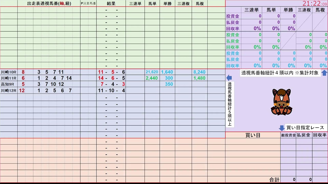 2/3（火） 高知競馬 川崎競馬 の馬券に絡む馬番を透視し配信します。穴馬探しや大穴馬券ゲットにお役立て下さい