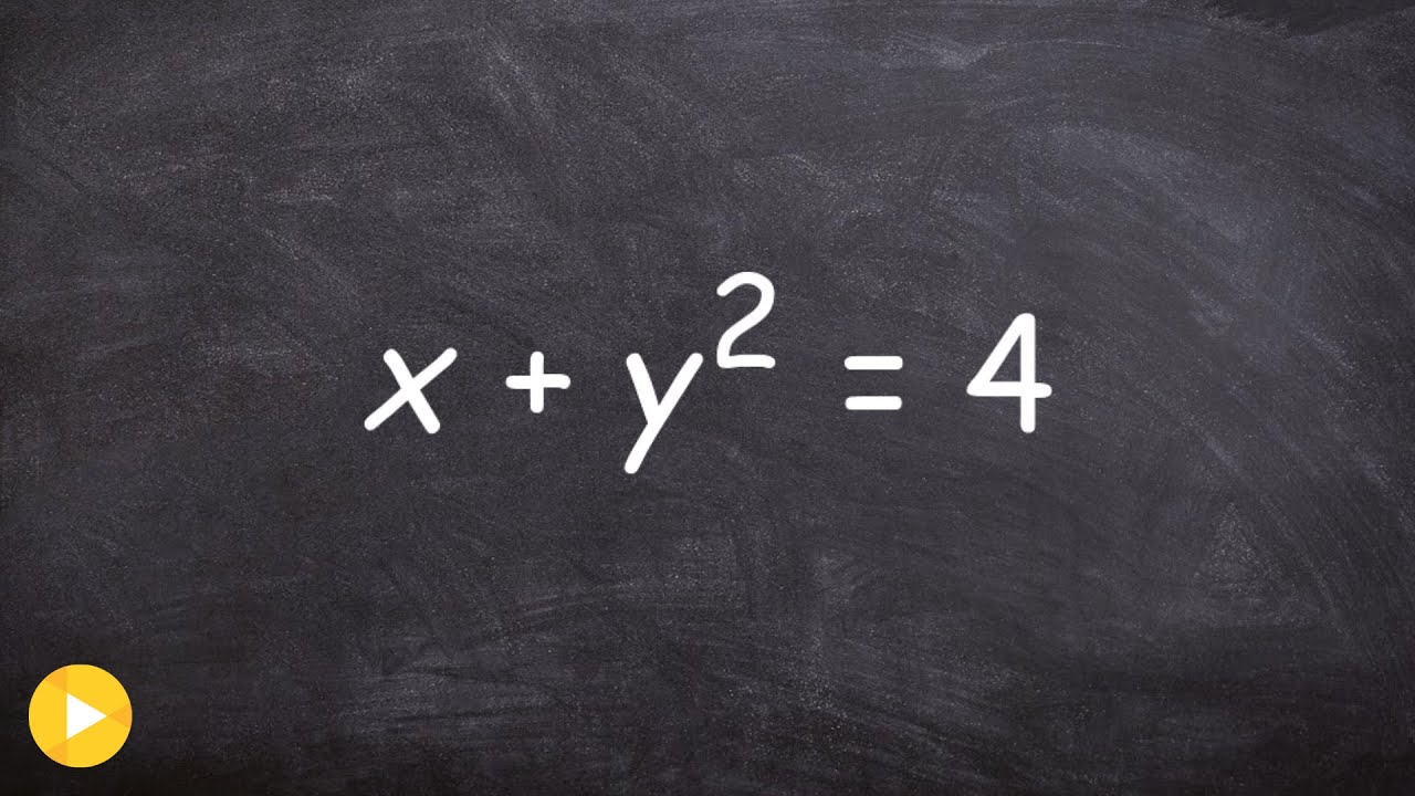 Determine if the equation represents a function
