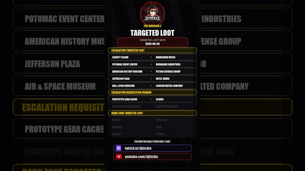 Todays Escalation Targeted loot, 26 August 2026, #TheDivision2