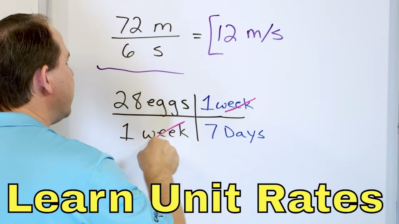 Understand Unit Rates, Rate of Change & Slope - [6-3-9]