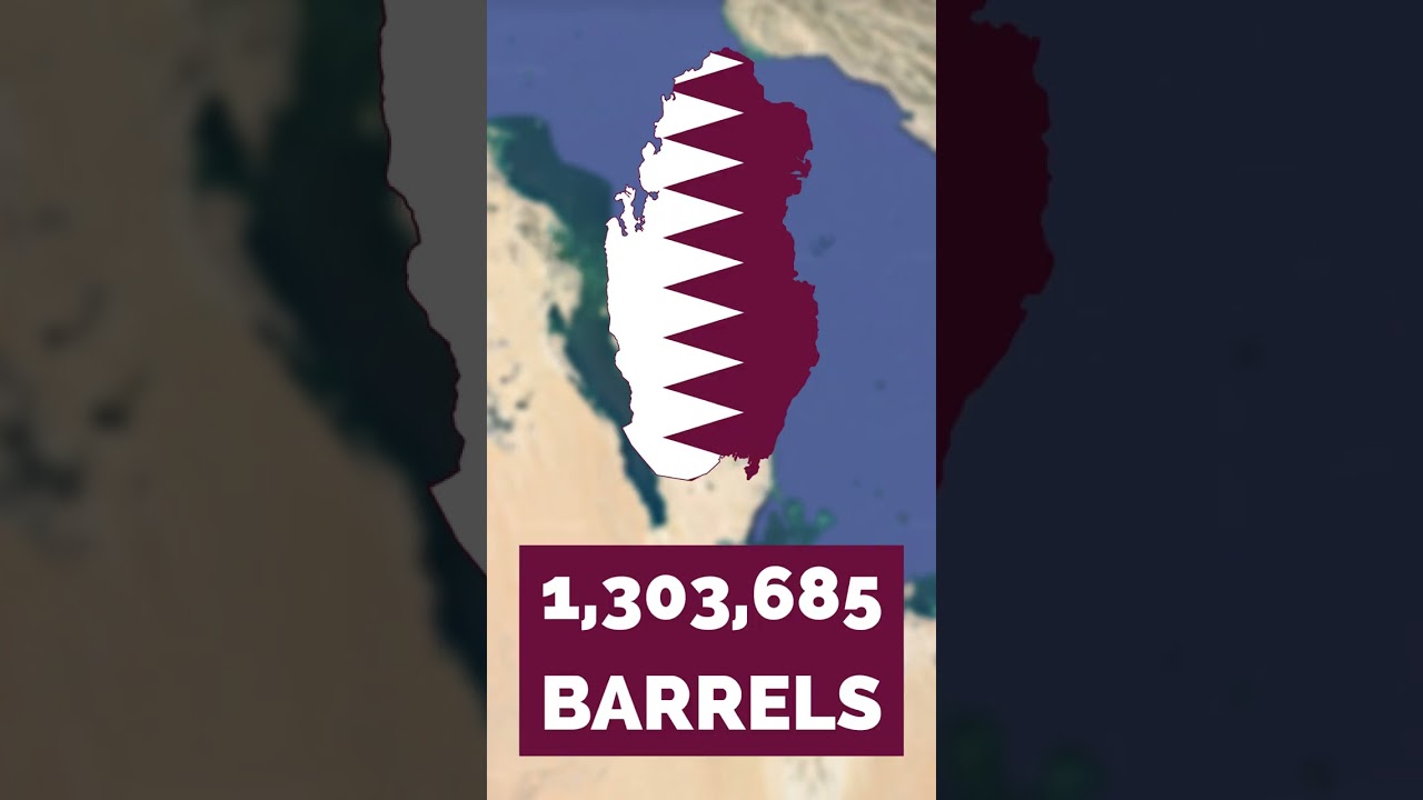 Давайте сравним Катар с Бахрейном! 🇶🇦 🇧🇭 #шорты