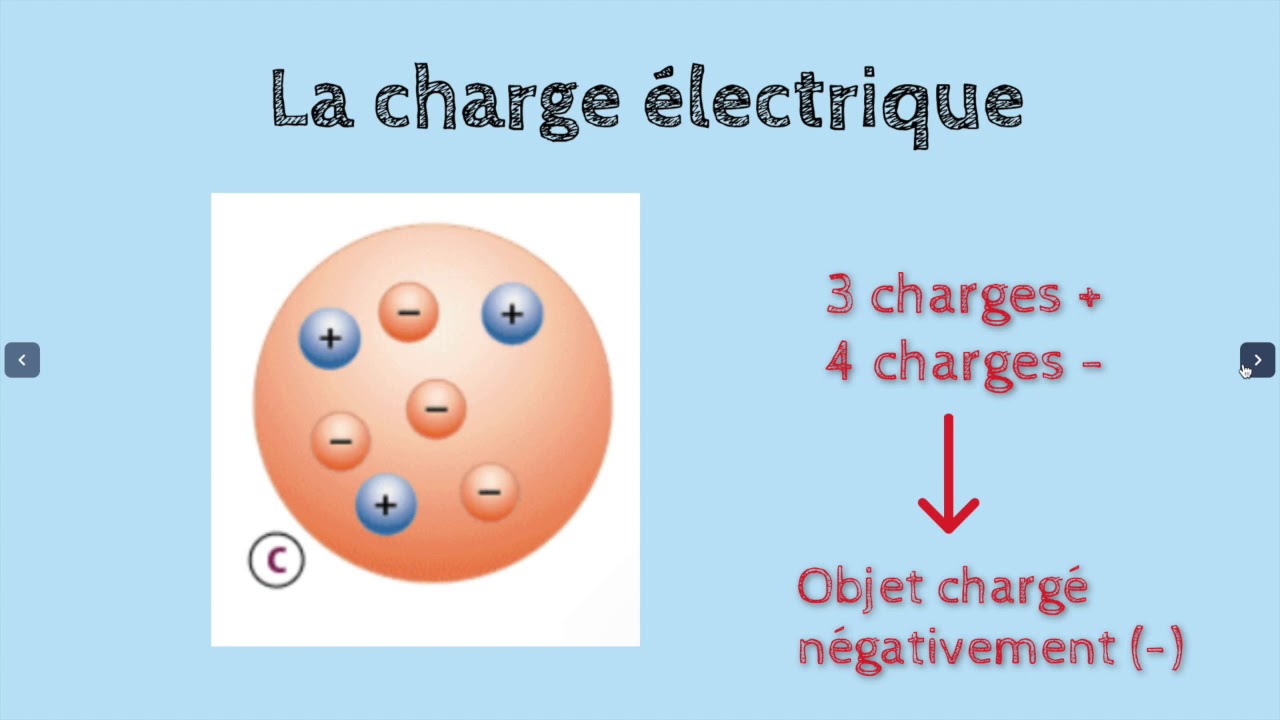 La charge électrique